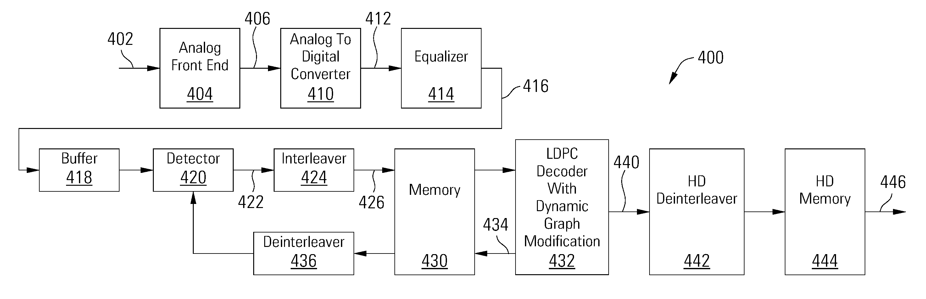 LDPC Decoder With Dynamic Graph Modification