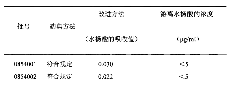 Aspirin enteric coated tablet with low content of free salicylic acid and preparation process thereof