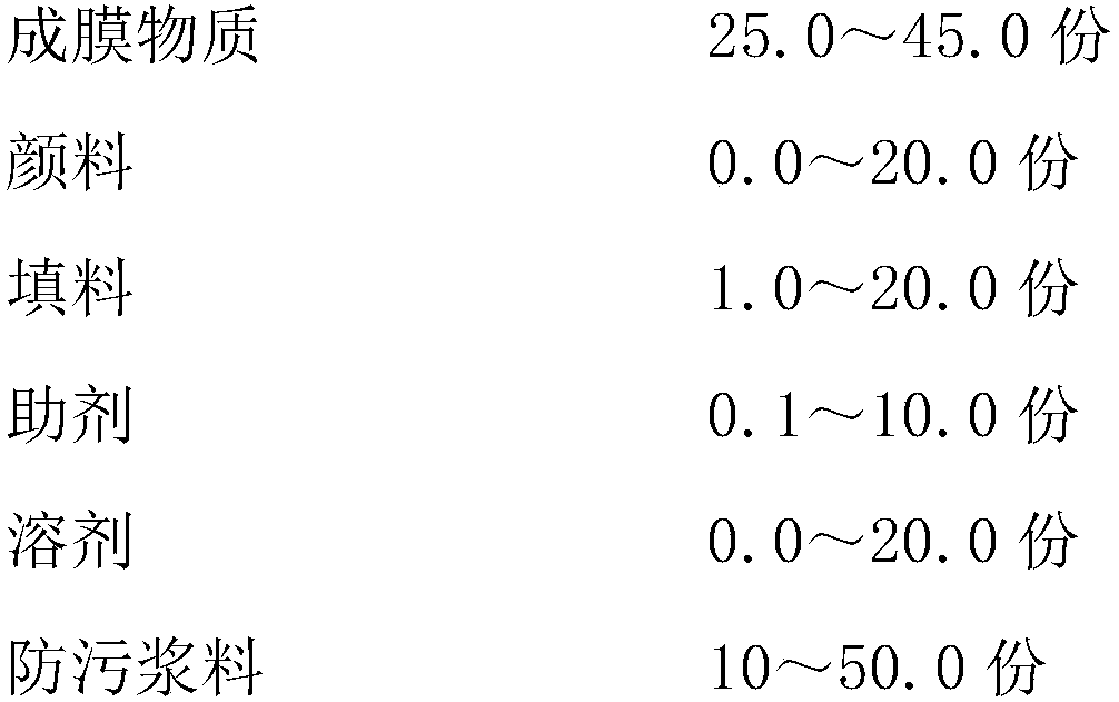 Self-polishing antifouling coating excluding cuprous oxide and organic tin and preparation method thereof