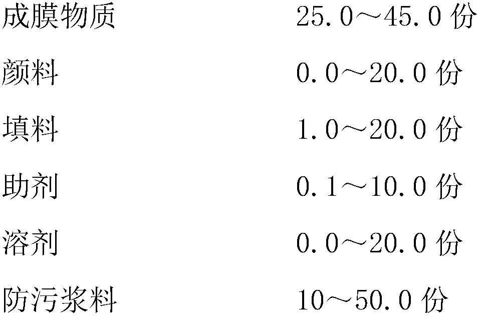 Self-polishing antifouling coating excluding cuprous oxide and organic tin and preparation method thereof