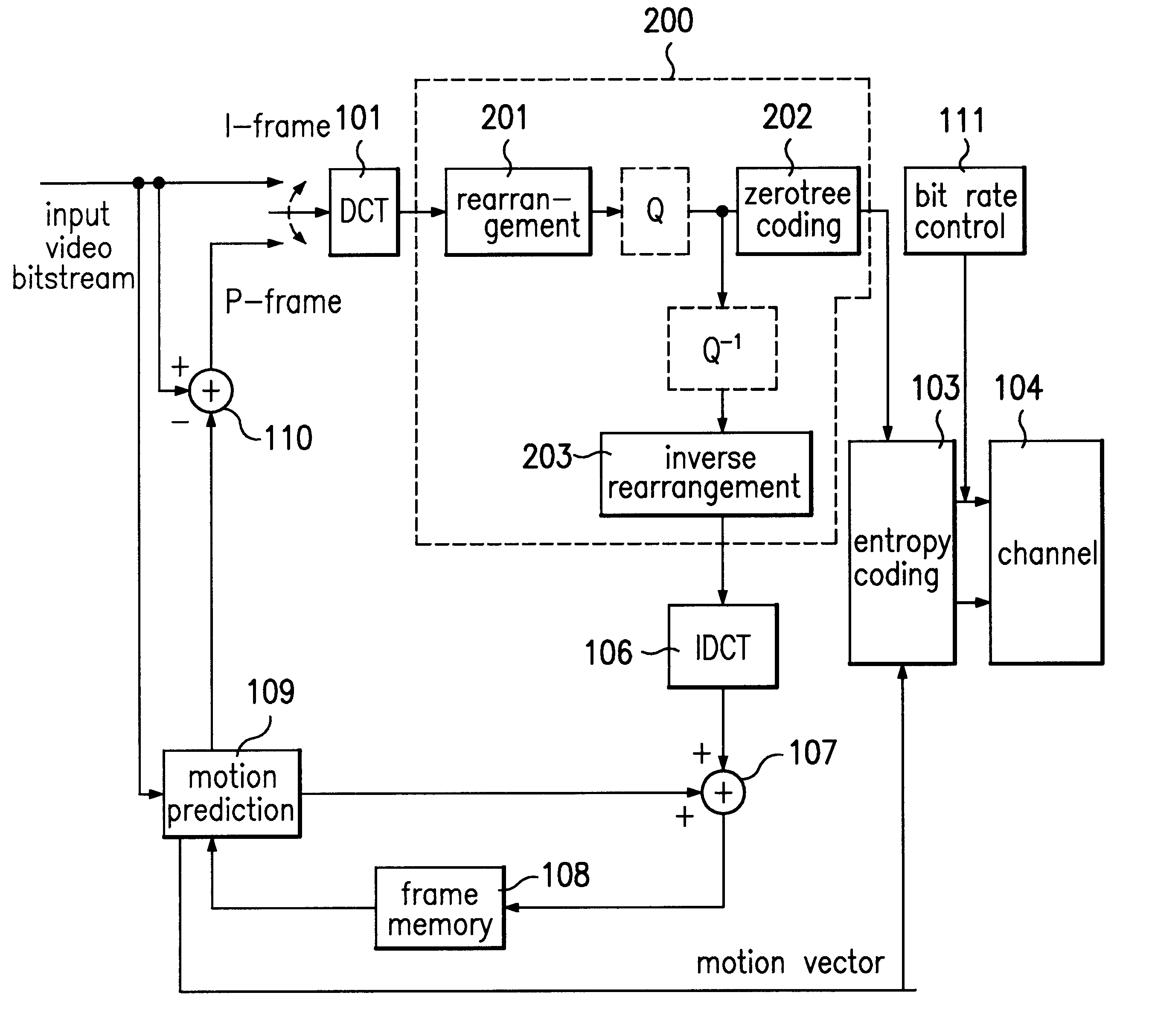 Video coding and decoding method and its apparatus