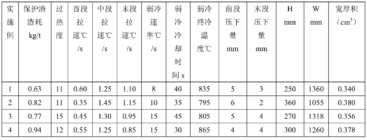 Super-thick hot-rolled high-alloy hot-work die steel and preparation method thereof