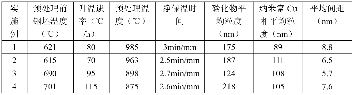 Super-thick hot-rolled high-alloy hot-work die steel and preparation method thereof