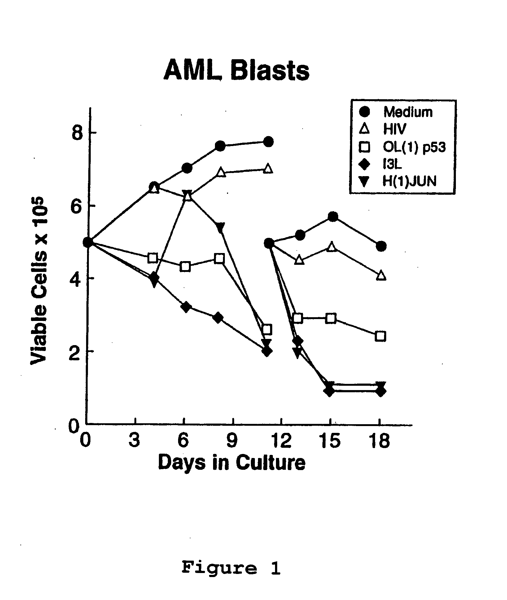 Methods and Compositions for the Treatment of Medical Conditions Involving Cellular Reprogramming