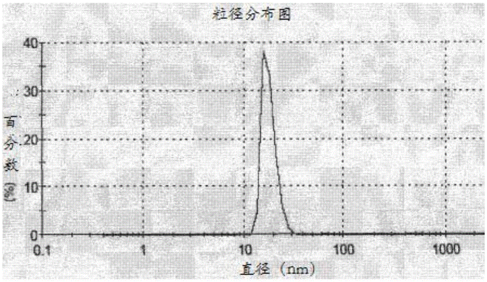 A kind of omeprazole nanoemulsion and preparation method thereof