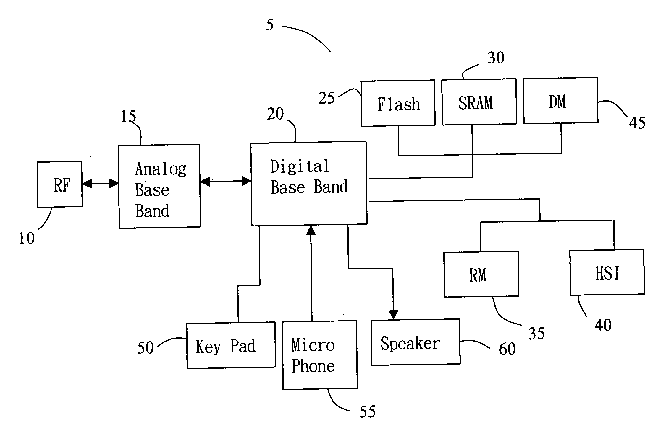 Mobile telephone system with media processor