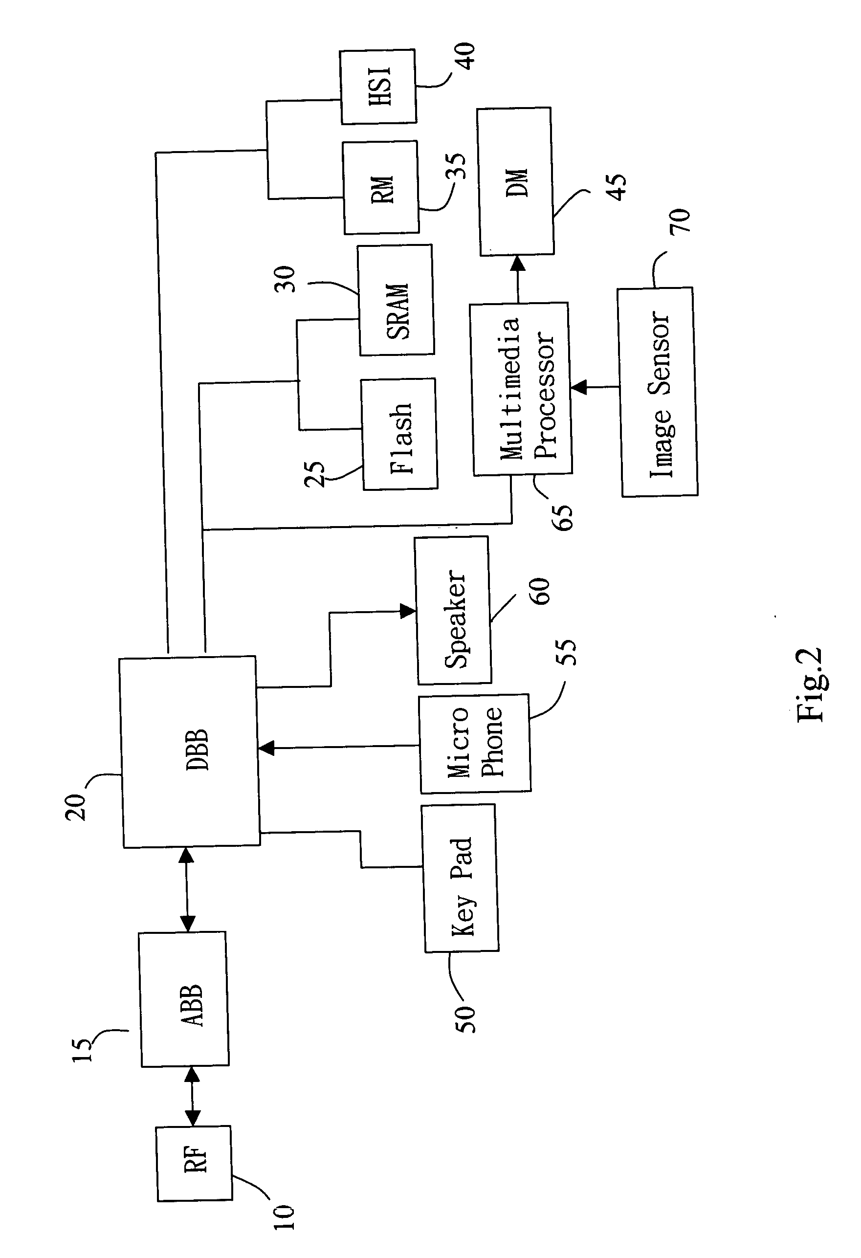 Mobile telephone system with media processor