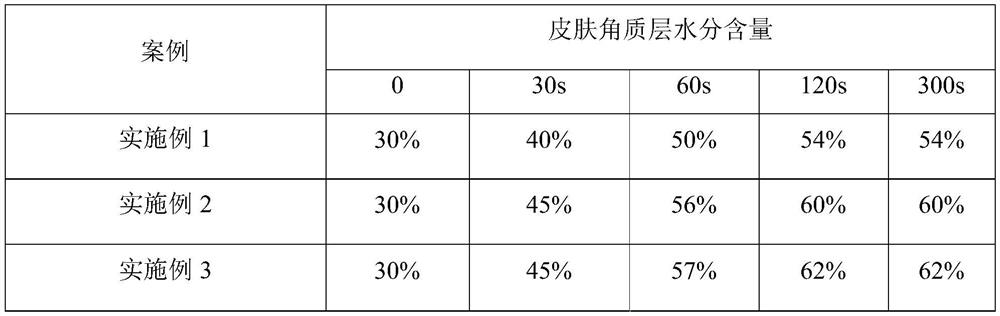 Skin-care repair type quick-dry hand-washing-free disinfection emulsion and preparation method thereof