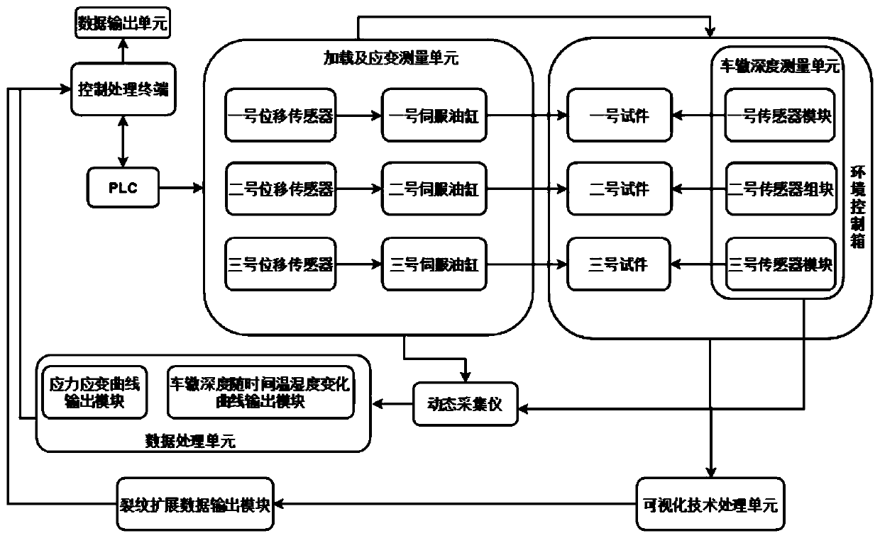 Simulation accelerated fatigue test system for asphalt pavement