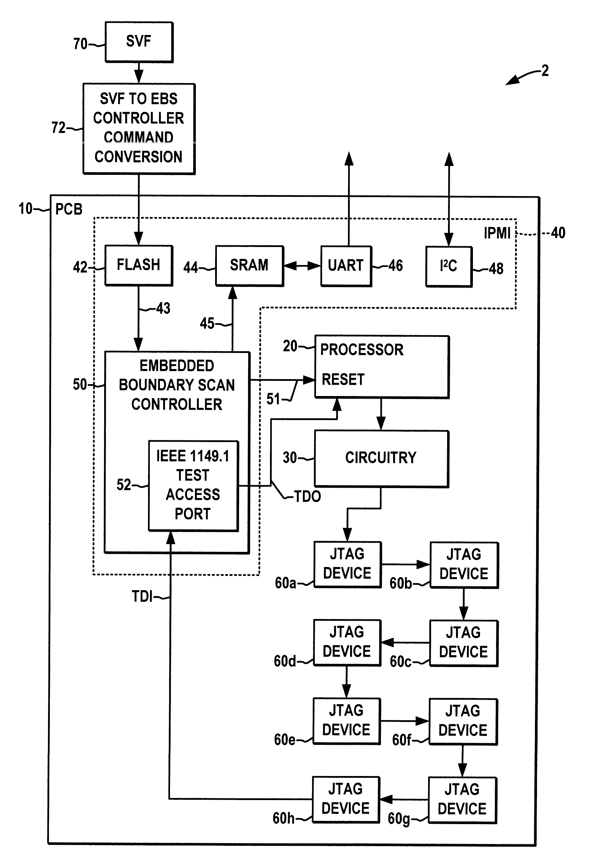 Apparatus and method for embedded boundary scan testing
