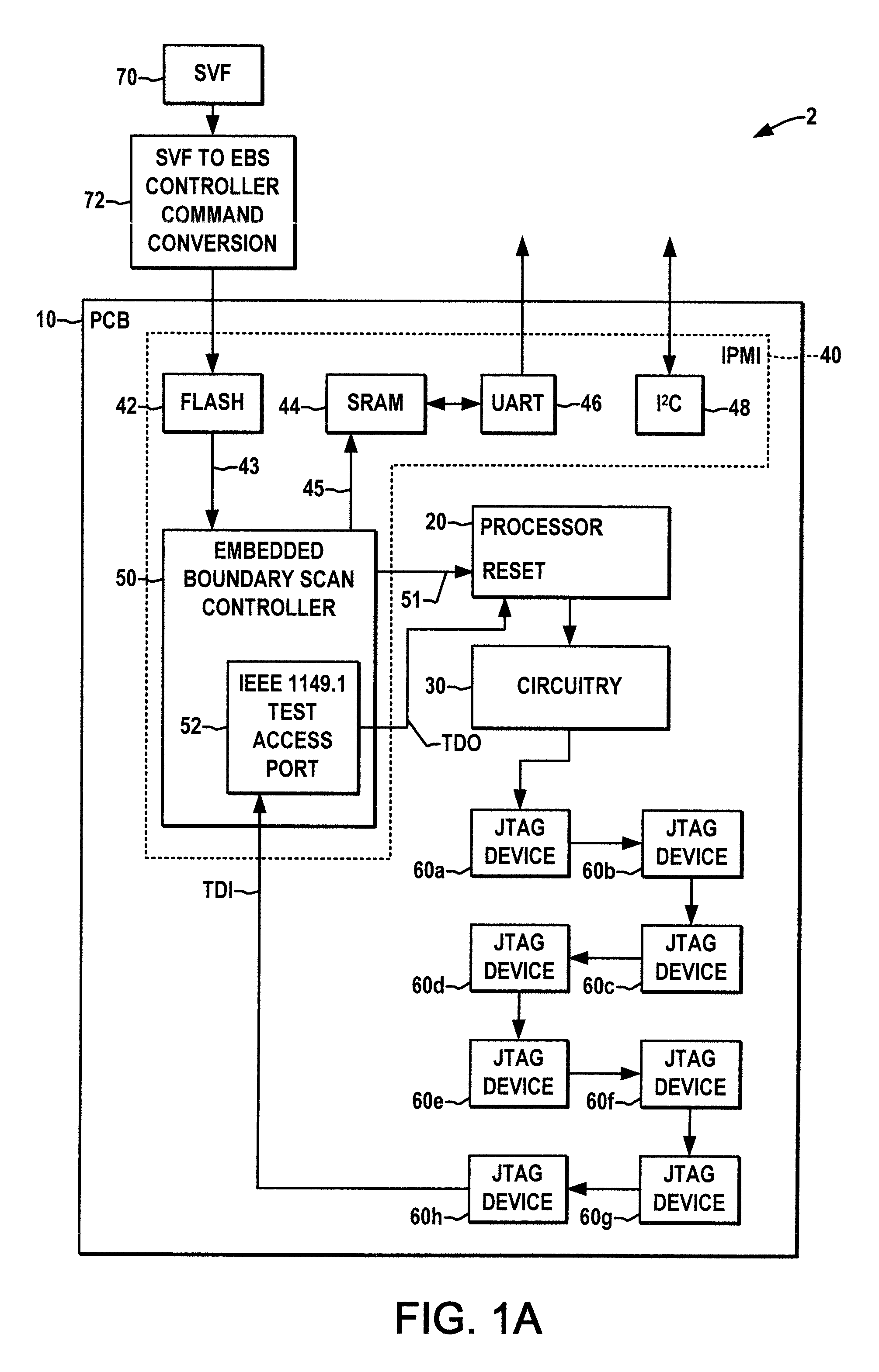 Apparatus and method for embedded boundary scan testing