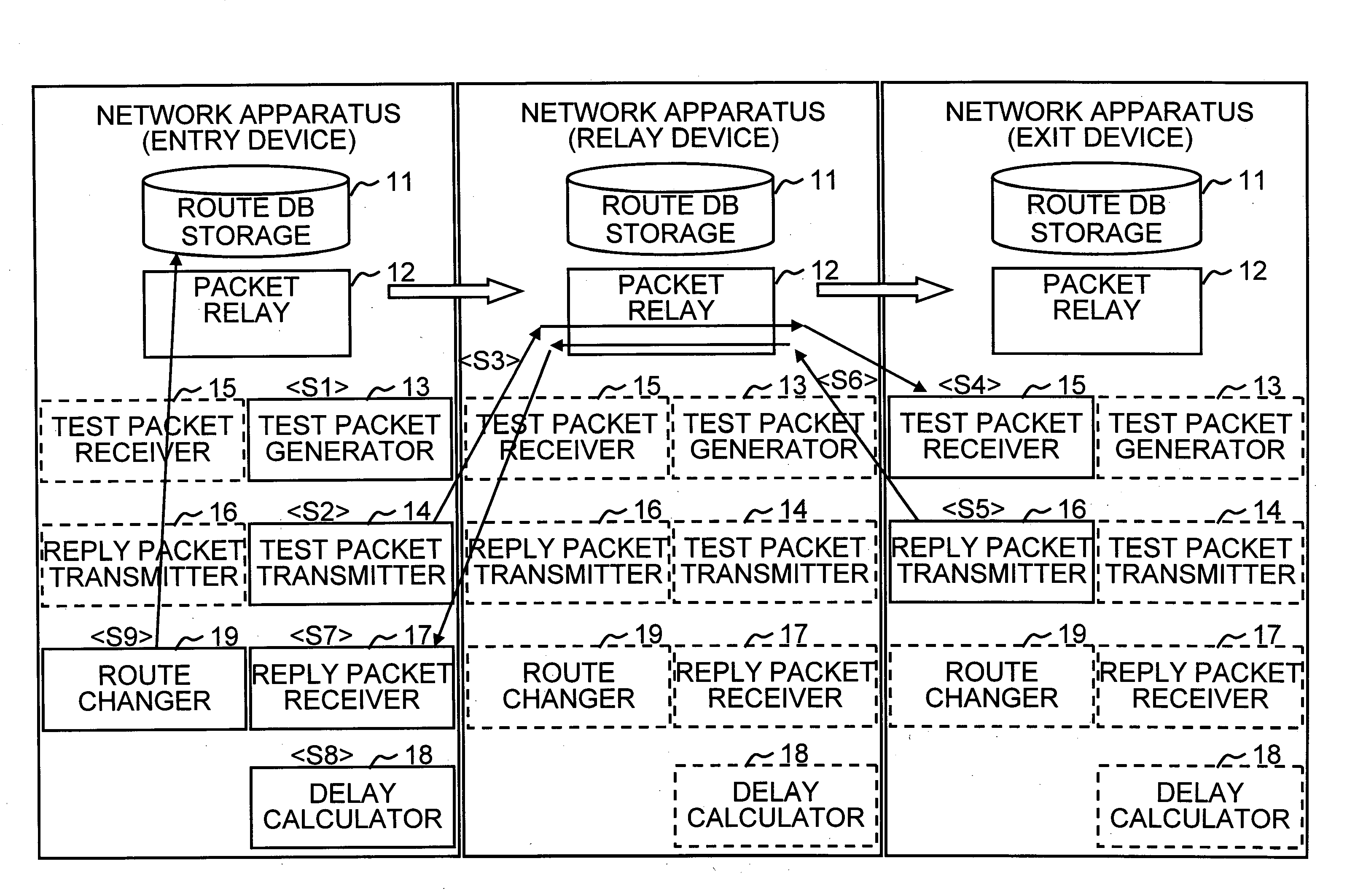 Network system, network apparatus, route change method, and program storage medium storing program thereof