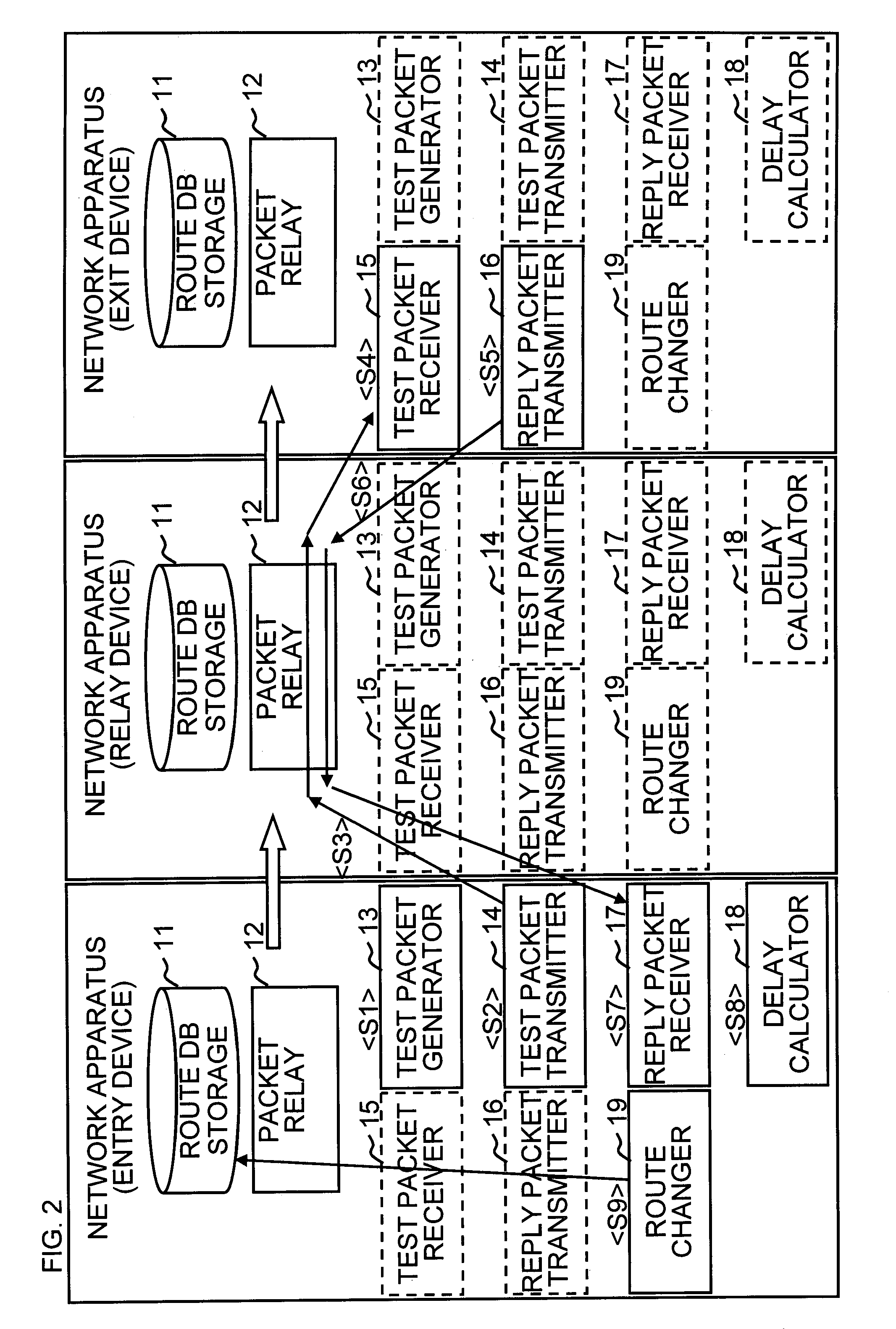 Network system, network apparatus, route change method, and program storage medium storing program thereof