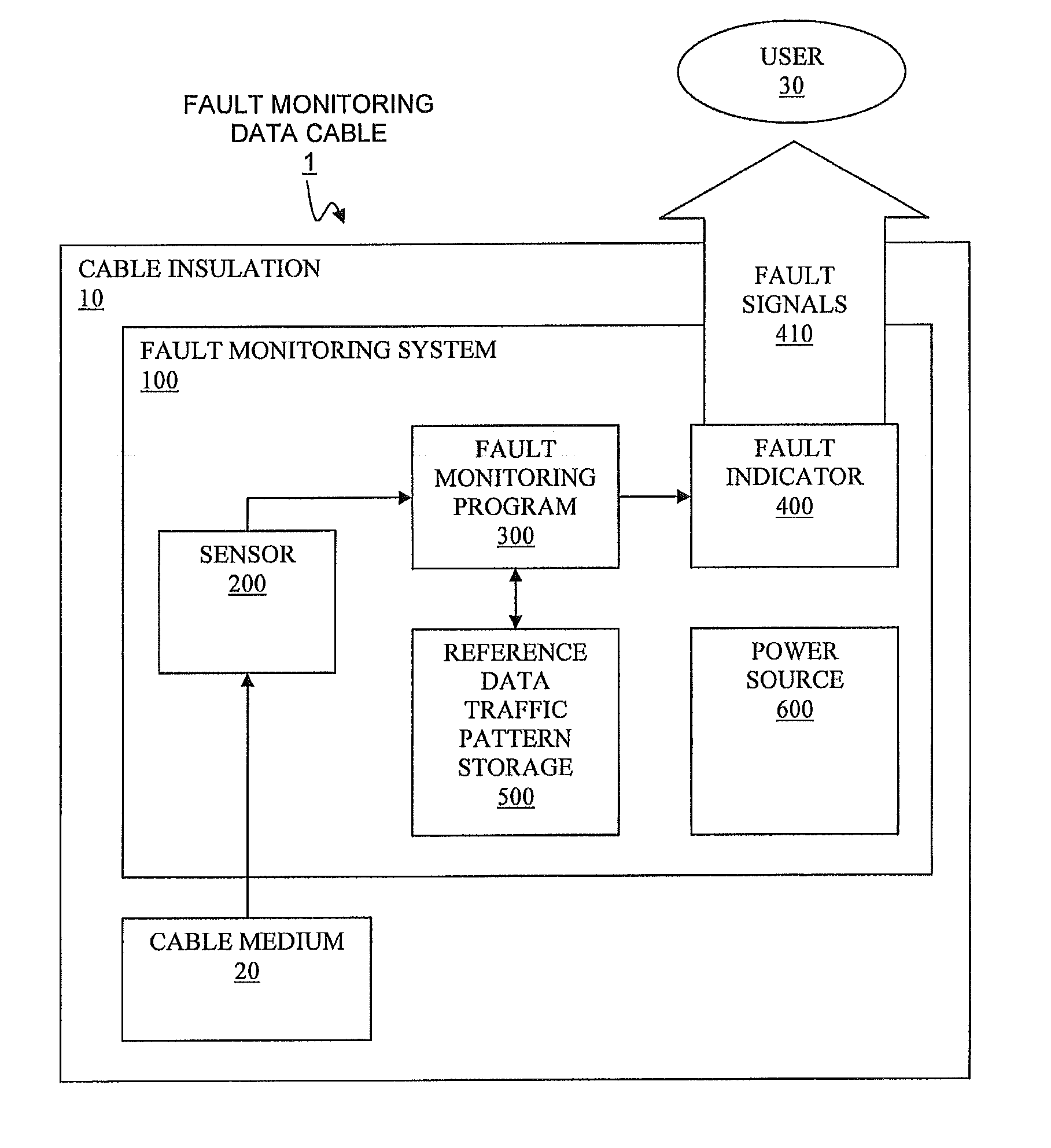 Method and system for monitoring and instantly identifying faults in data communication cables