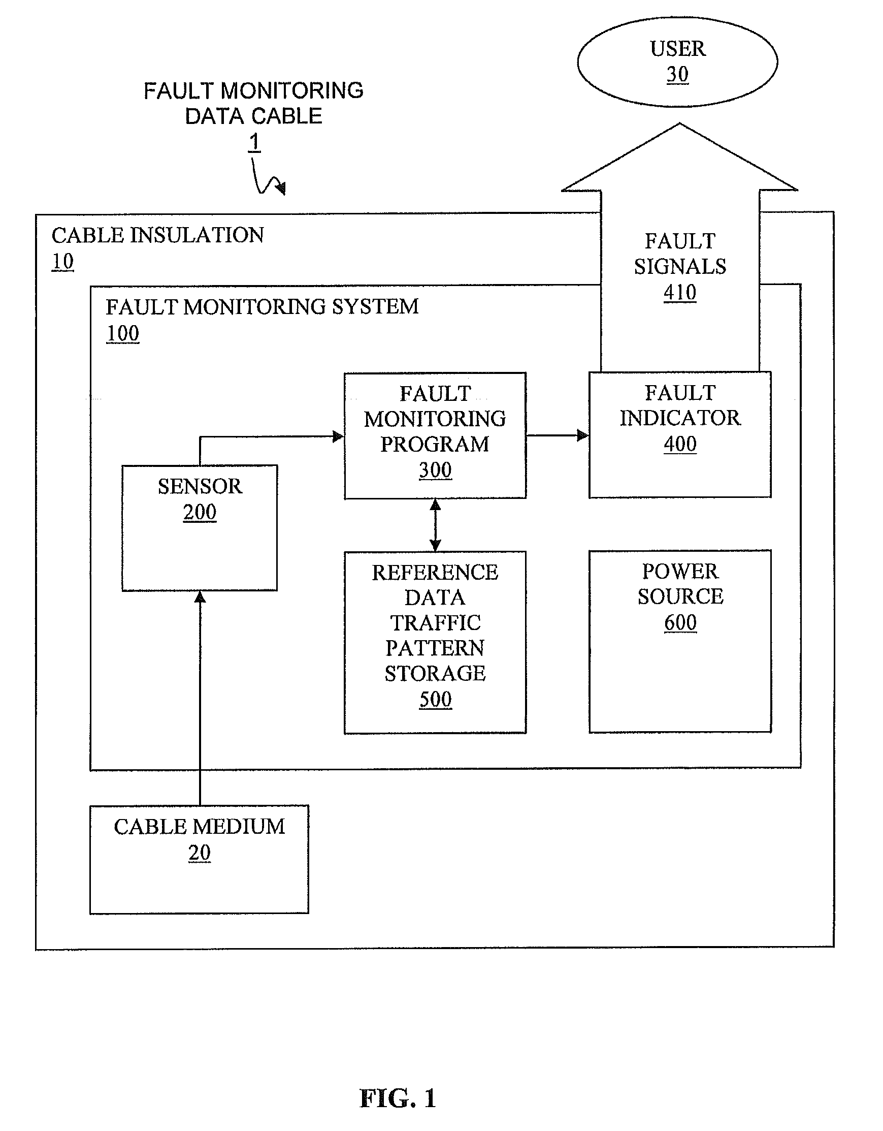 Method and system for monitoring and instantly identifying faults in data communication cables