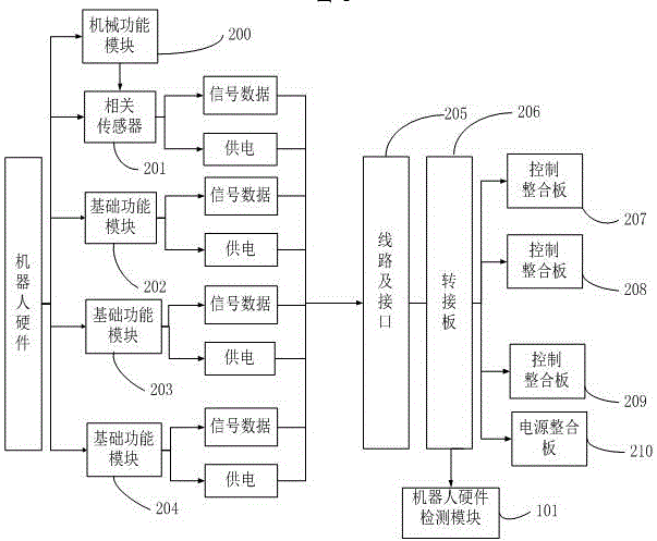 Robot troubleshooting system and method