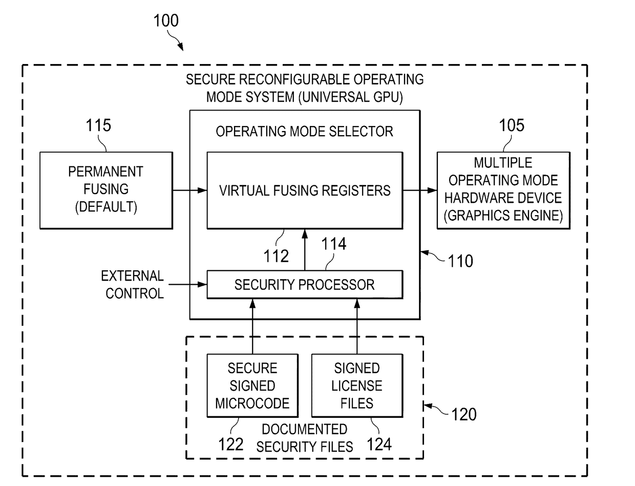 Secure reconfiguration of hardware device operating features