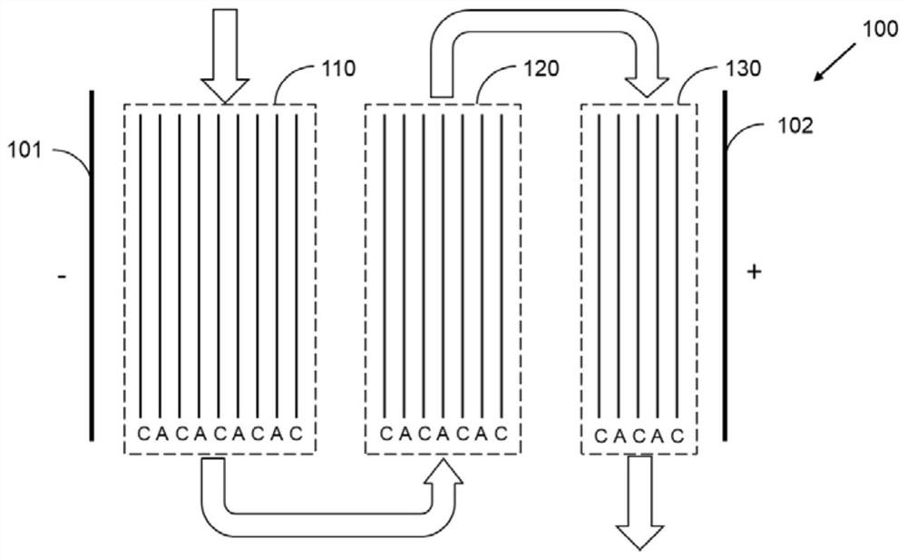 Separation device and ion separation method