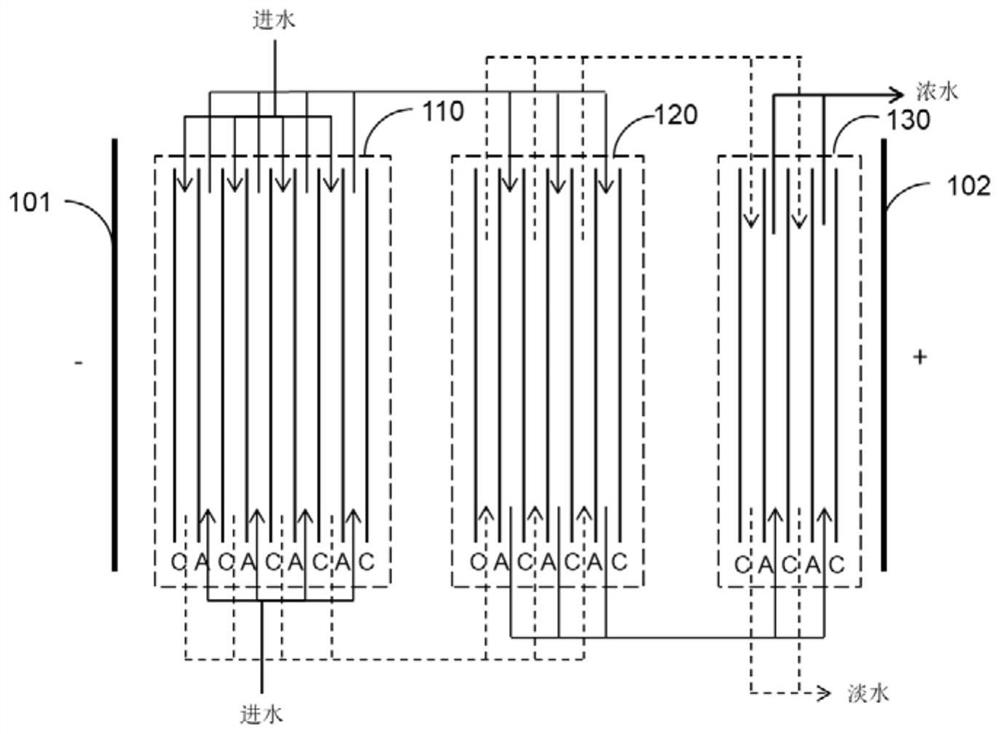 Separation device and ion separation method