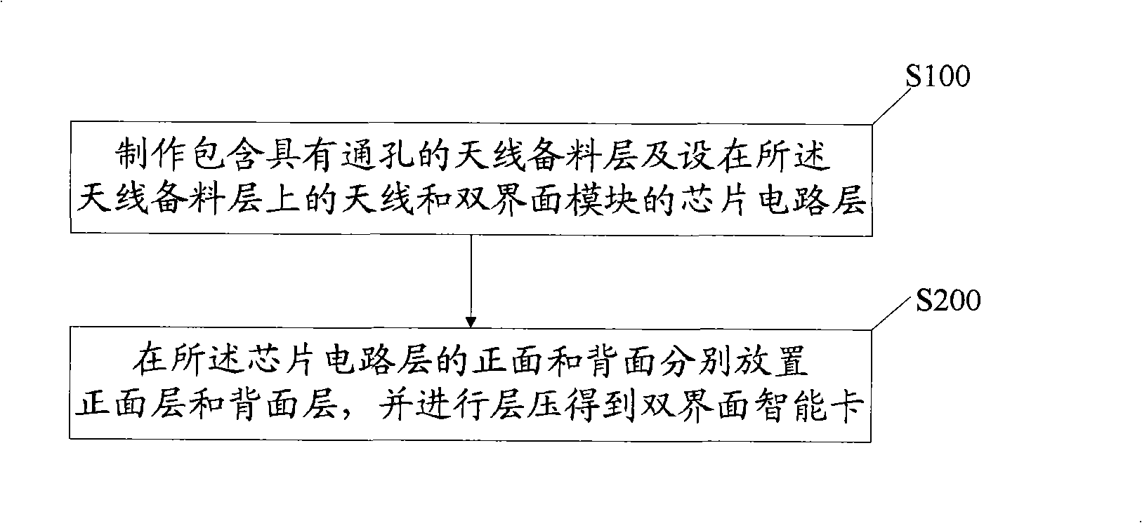 Method for producing double interfaces smart card, double interfaces smart card and antennae layer thereof