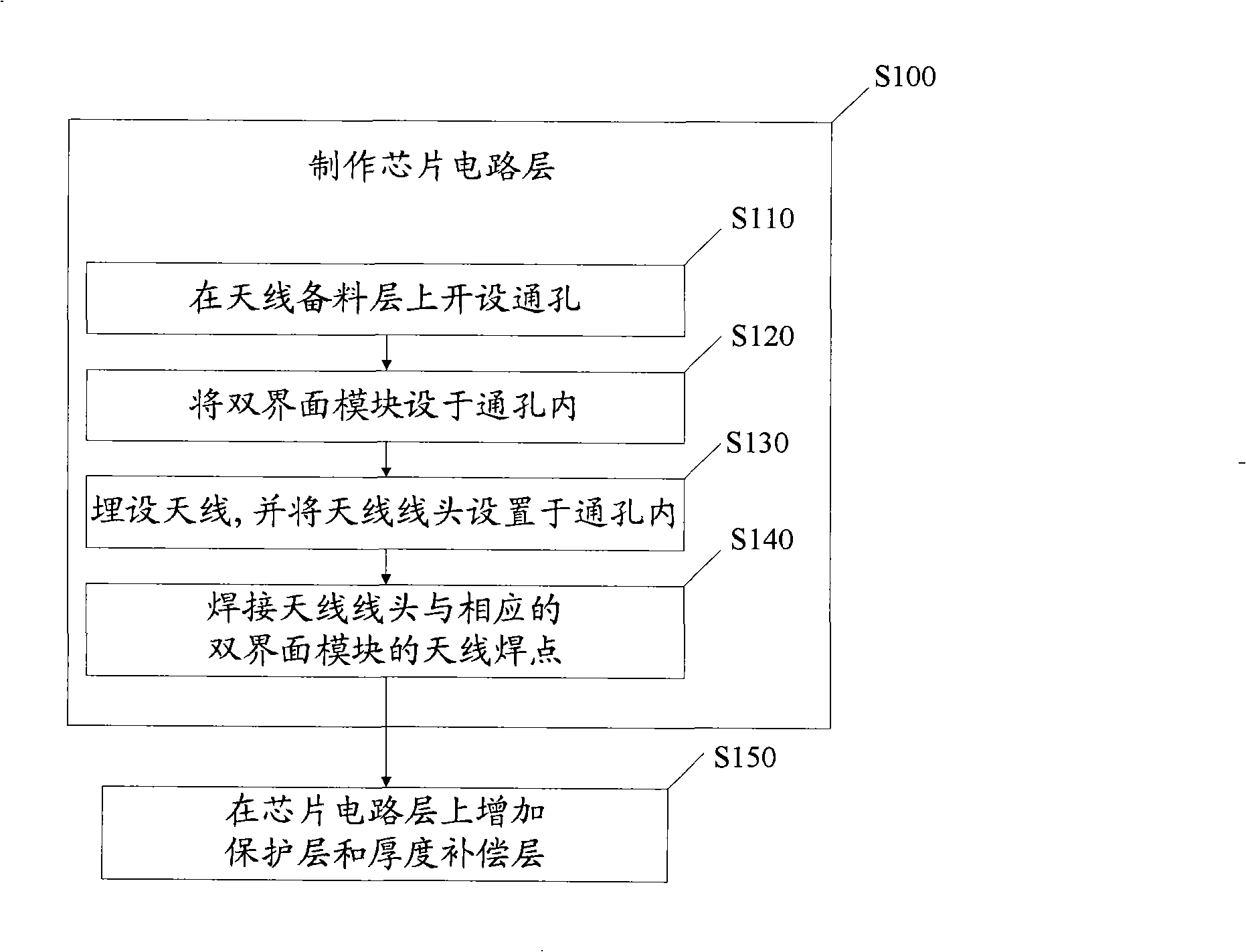 Method for producing double interfaces smart card, double interfaces smart card and antennae layer thereof