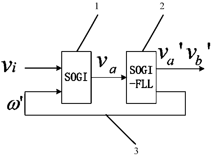 Second-order generalized integrator structure based on frequency locking loop and phase-locked loop synchronization method