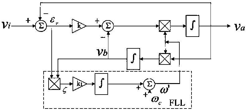 Second-order generalized integrator structure based on frequency locking loop and phase-locked loop synchronization method