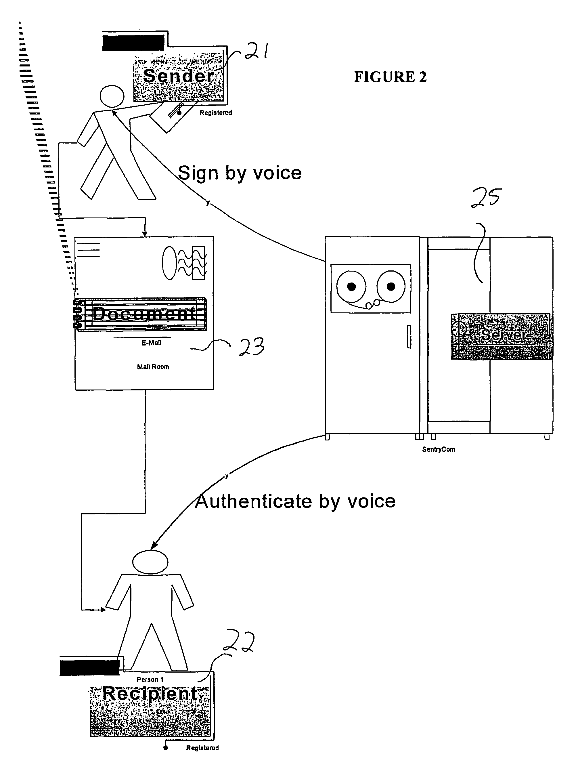 Biometric-based system and method for enabling authentication of electronic messages sent over a network