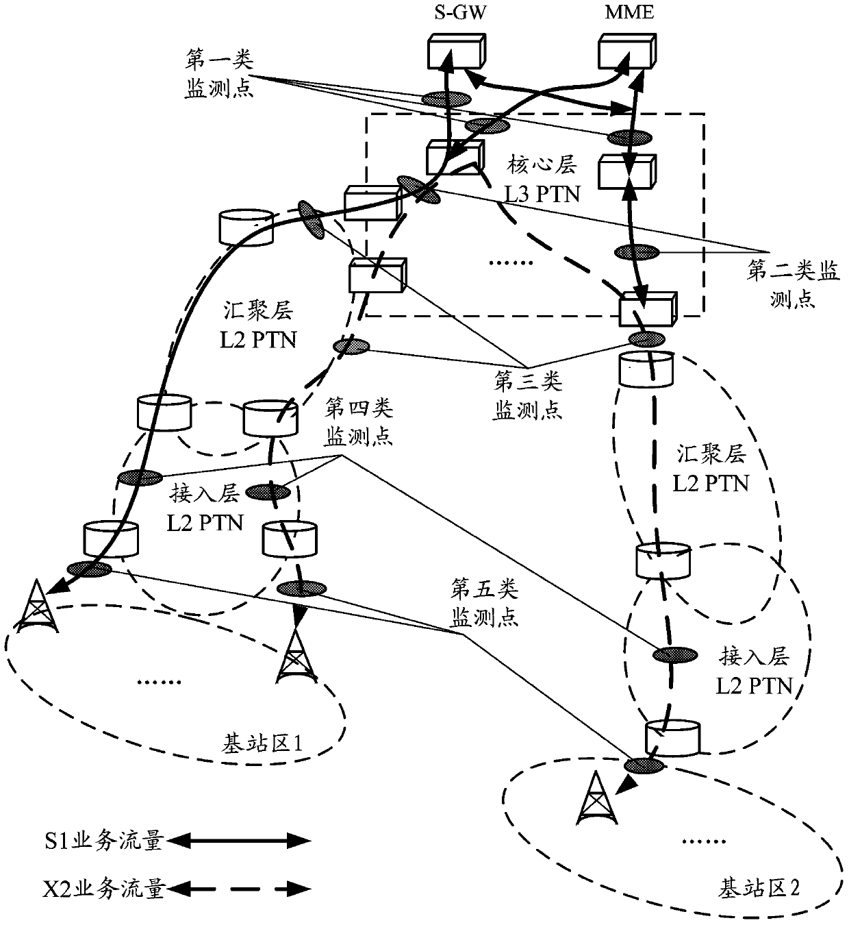 A planning method and device for a ptn network