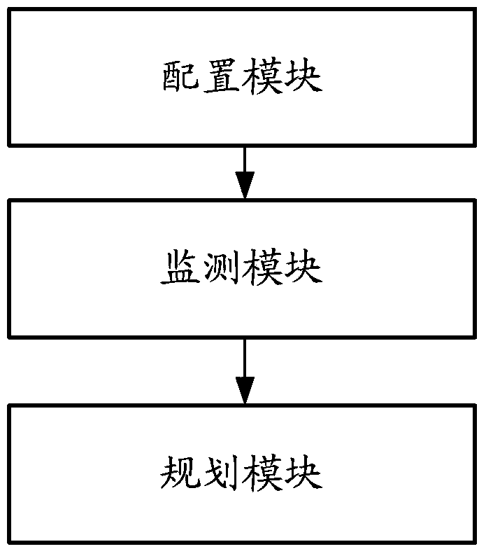 A planning method and device for a ptn network