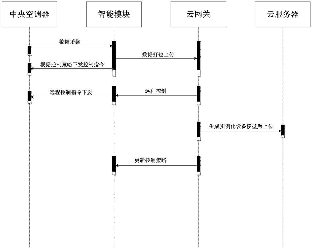 Data transmission system and method based on cloud service