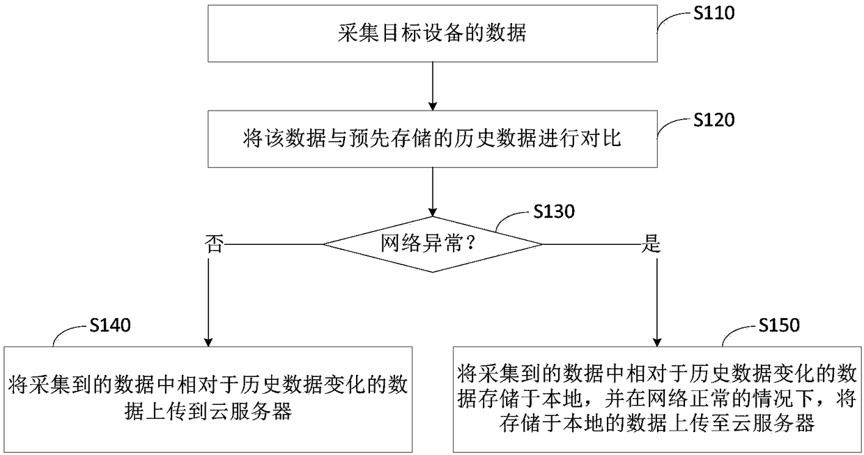 Data transmission system and method based on cloud service