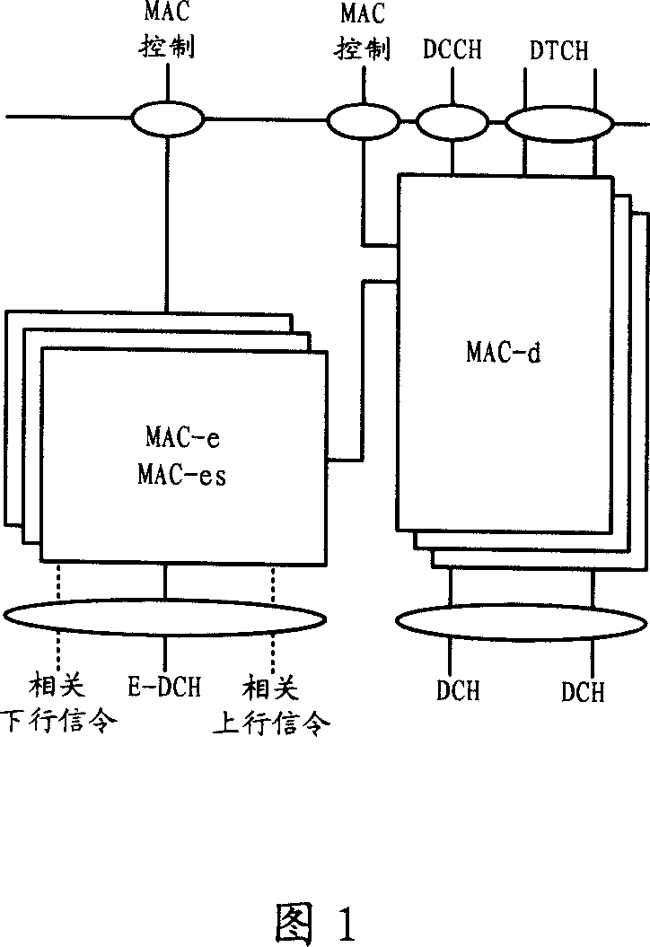 Reporting method of the scheduling information in the high-speed uplink packet access