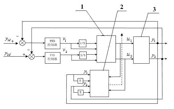 Online neural network inverse controller in biological fermentation process and construction method of controller