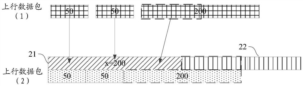 Uplink scheduling method and device for data network and electronic equipment