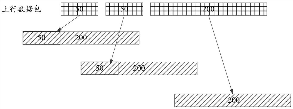 Uplink scheduling method and device for data network and electronic equipment