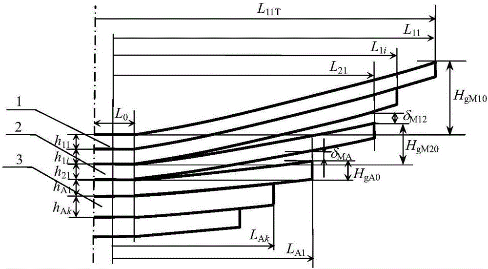 Simulating checking calculation method for limiting flexibility of two-stage main spring type non-equal offset-frequency type gradual-change-rigidity plate spring