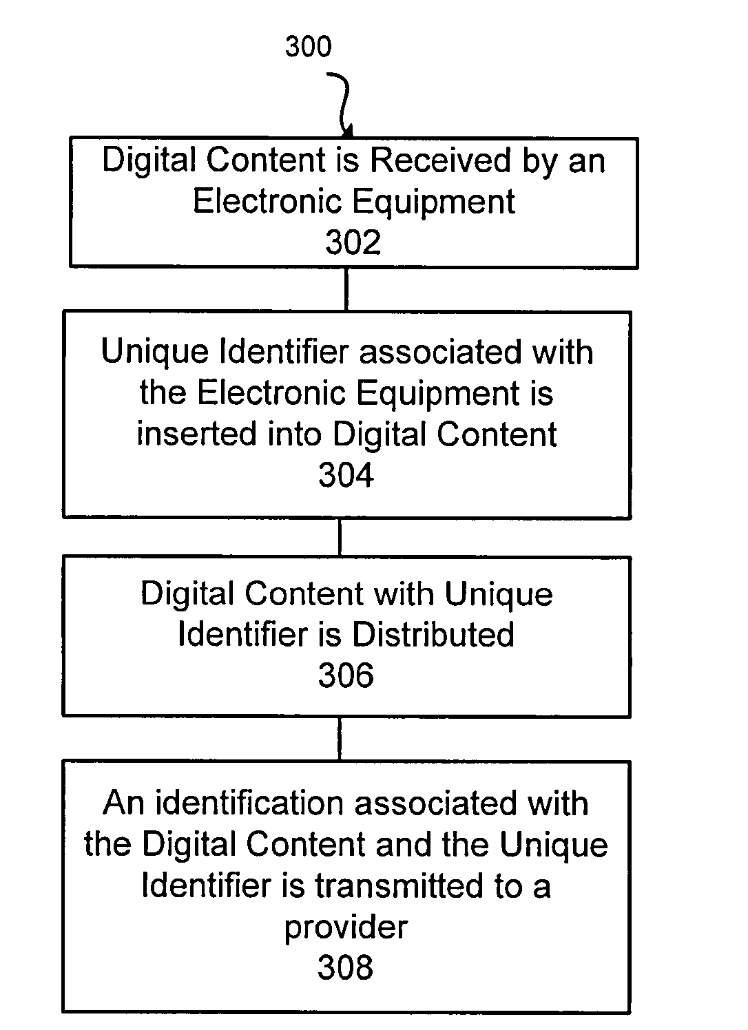 Multilevel distribution of digital content