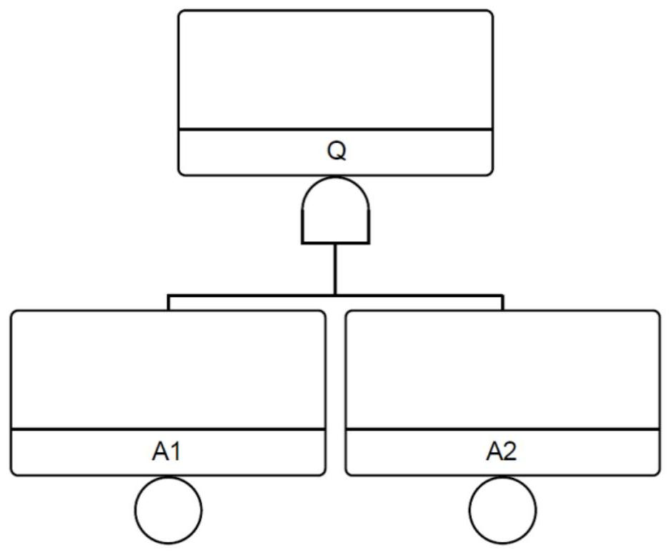 A Method of Analyzing the Reliability of Parallel Redundant System Based on Fault Tree