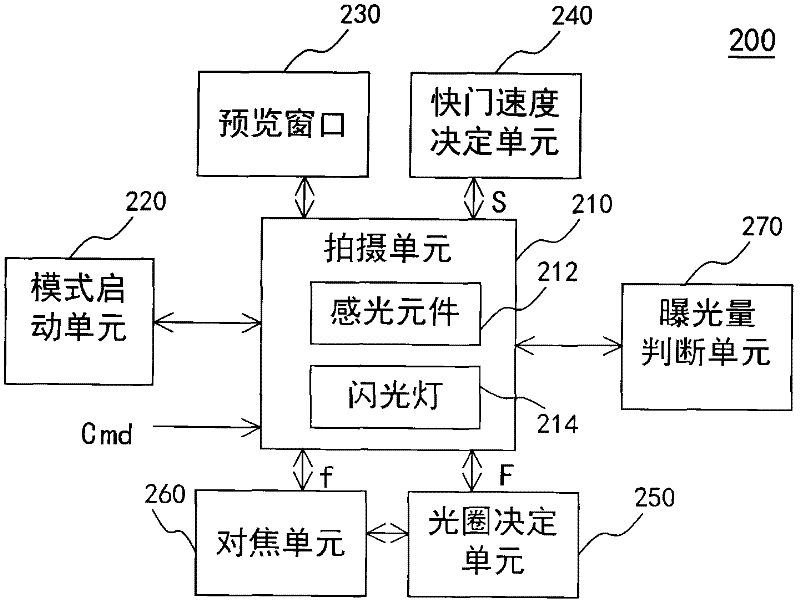 Photographic device and control method thereof