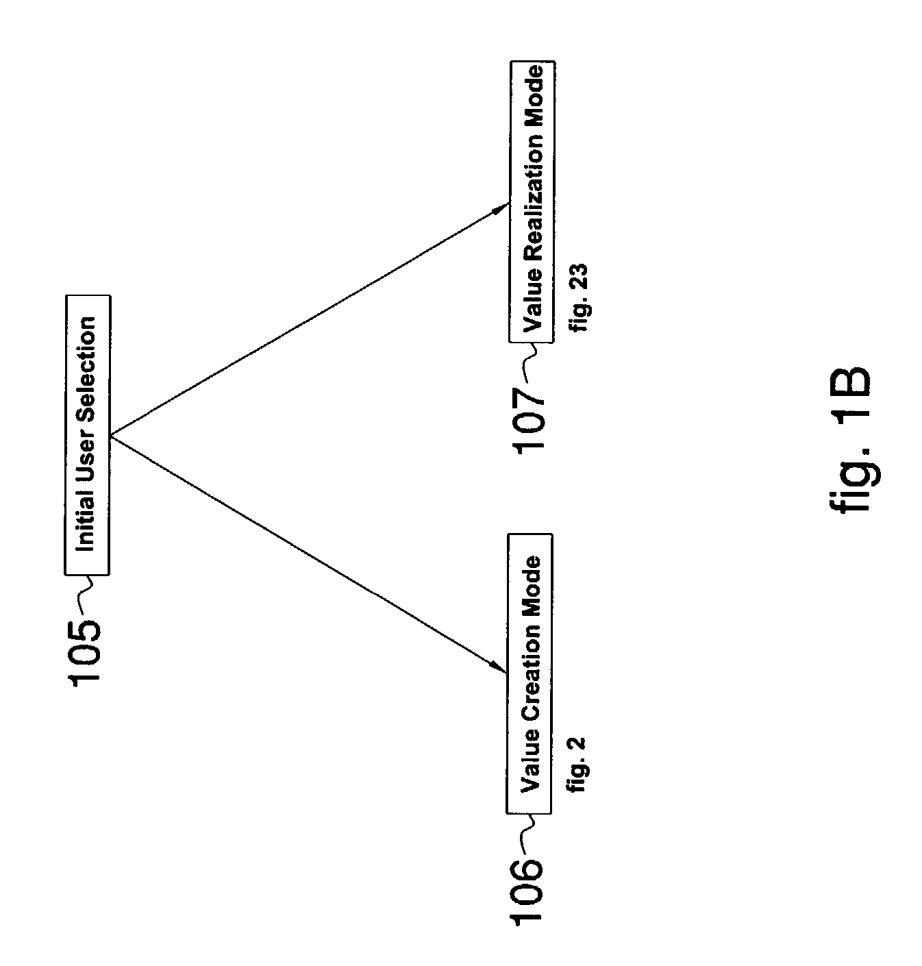 Continuously updated data processing system and method for measuring and reporting on value creation performance that supports real-time benchmarking