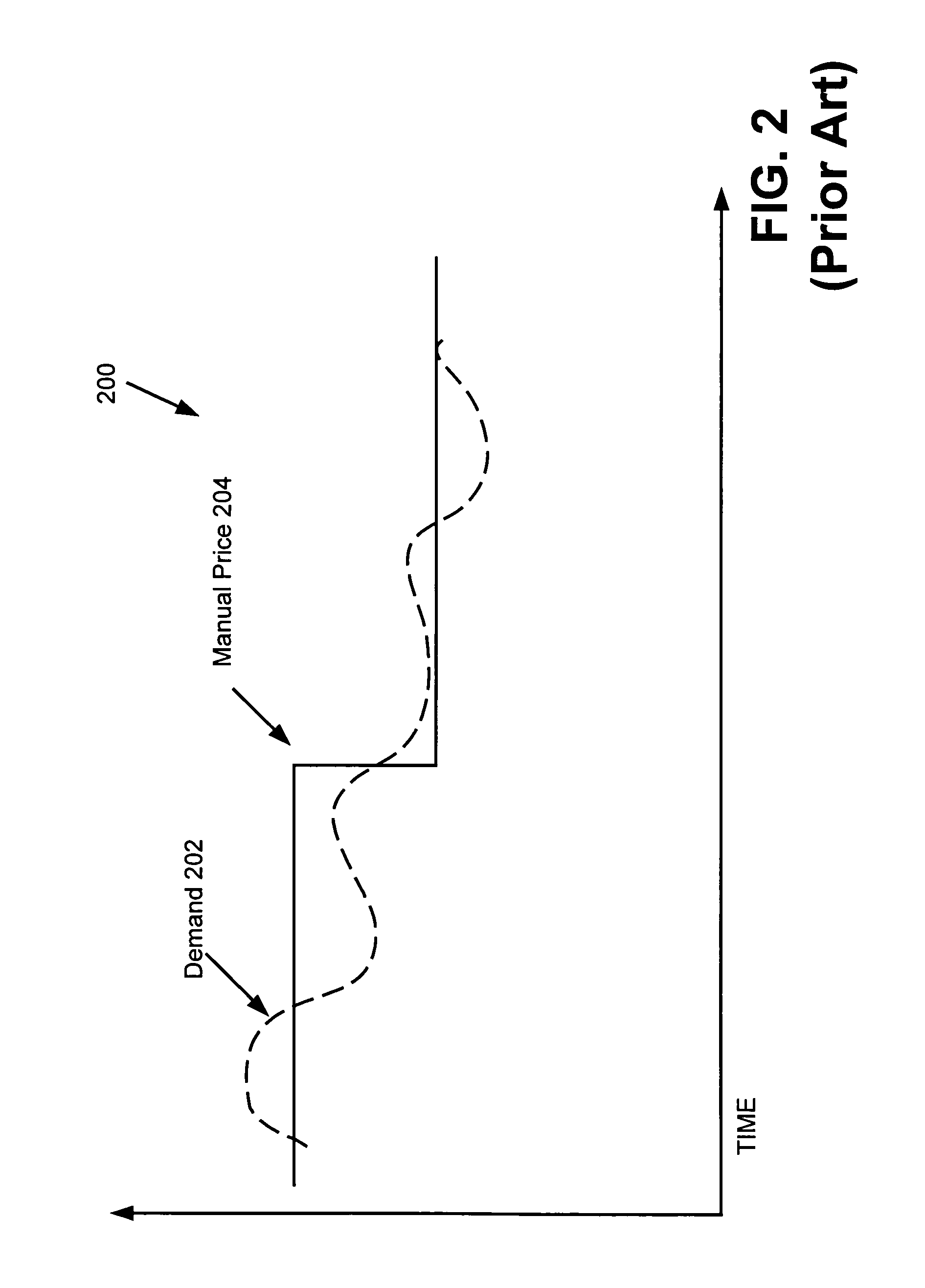 Method and apparatus for automatic pricing in electronic commerce