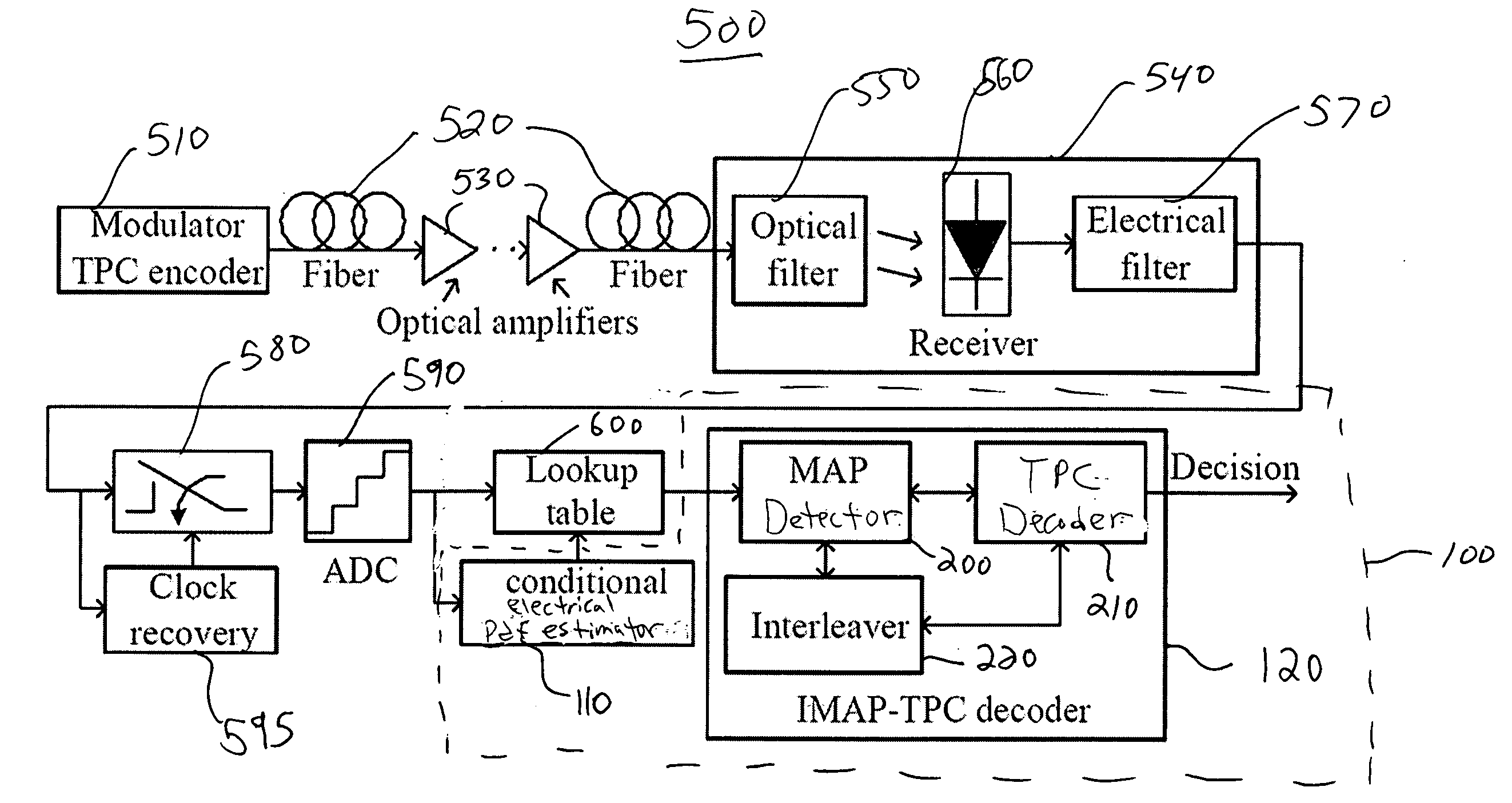 Integrated maximum a posteriori (MAP) and turbo product coding for optical communications systems