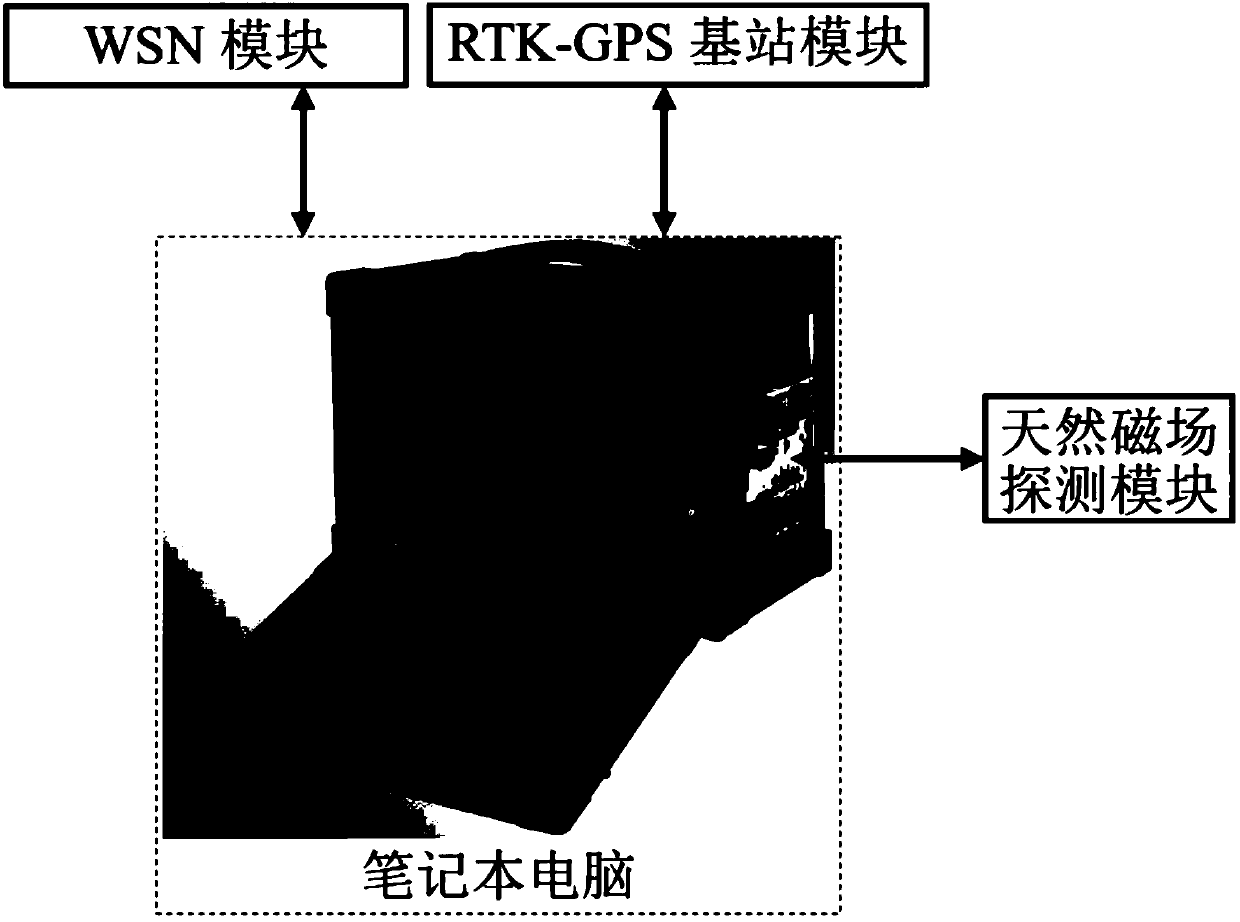 Thunder field synchronous detection method based on multi-source information