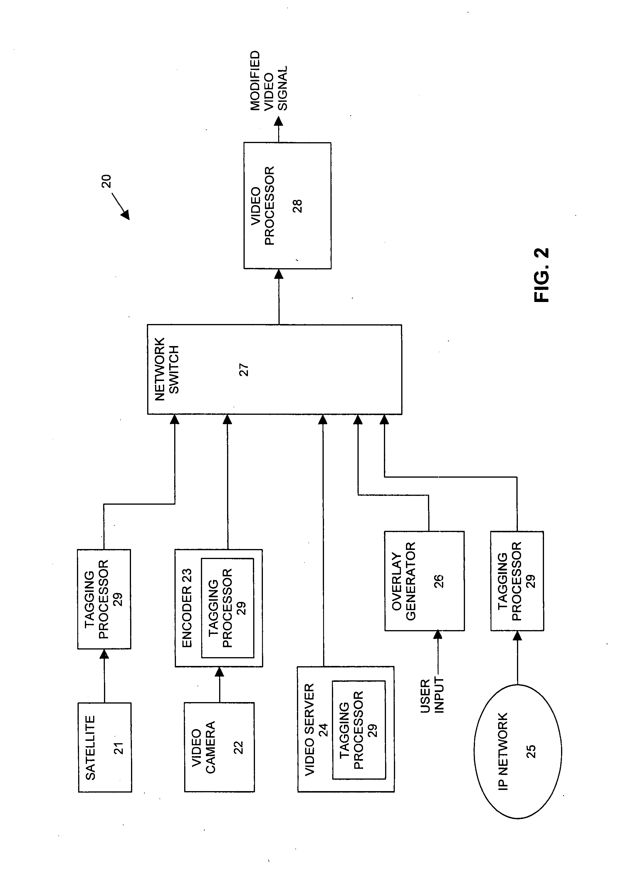 Methods, apparatus, and systems for insertion of overlay content into a video signal with transrating capabilities