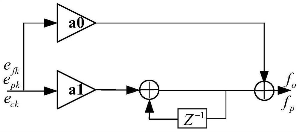 An Inertial Information Assisted Satellite Deep Combination Loop