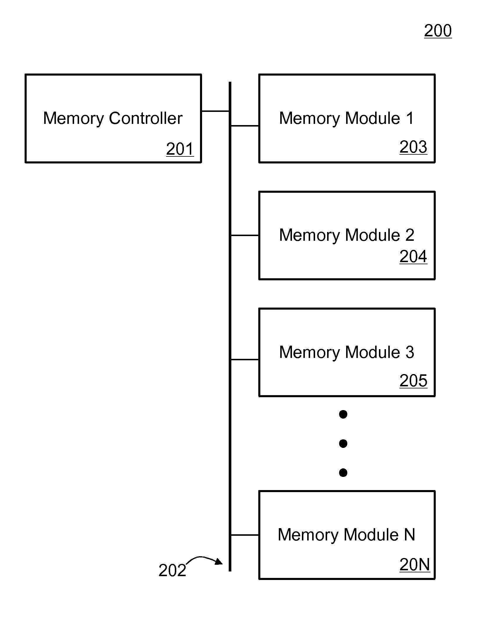 Memory timing optimization using pattern based signaling modulation