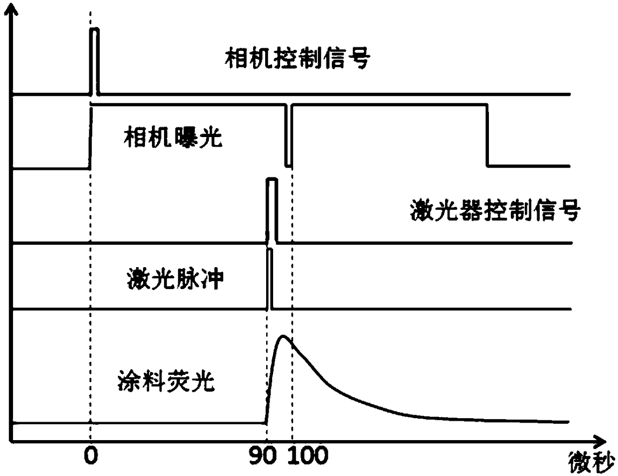 Measuring Method of Molecular Fluorescence Lifetime Based on Pressure Sensitive Paint Probe