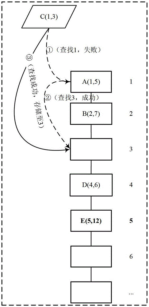 Hash data storage method and device