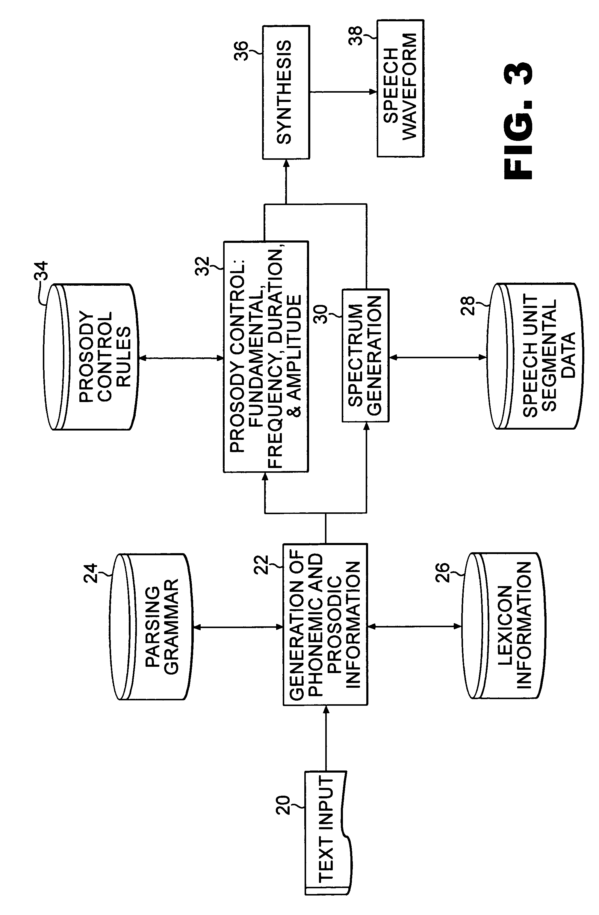 Method for guiding text-to-speech output timing using speech recognition markers